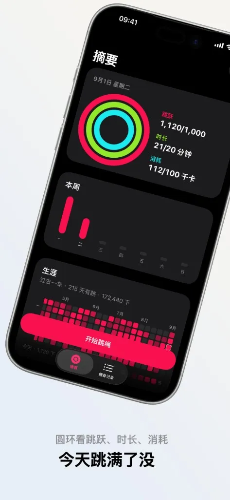 今天跳满了没。圆环看跳跃、时长、消耗。