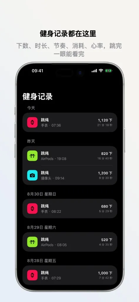 健身记录都在这里。次数、时长、节奏、消耗、心率，跳完一眼能看完。