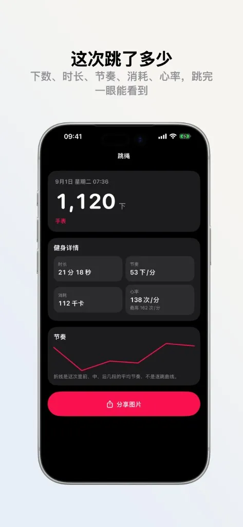 这次跳了多少。下数、时长、节奏、消耗、心率，跳完一眼能看到。